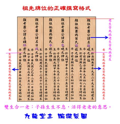 祖先牌位內牌寫法|安置祖先牌位／公媽龕應注意事項？祖先牌位寫法及祭。